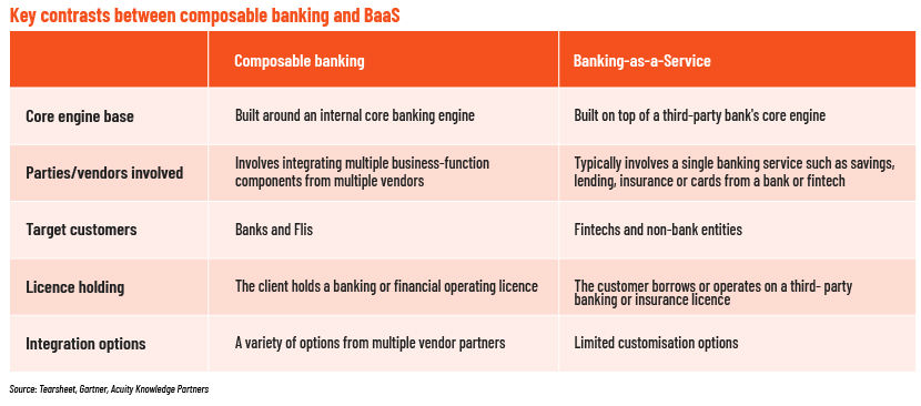 Composable Banking vs BaaS